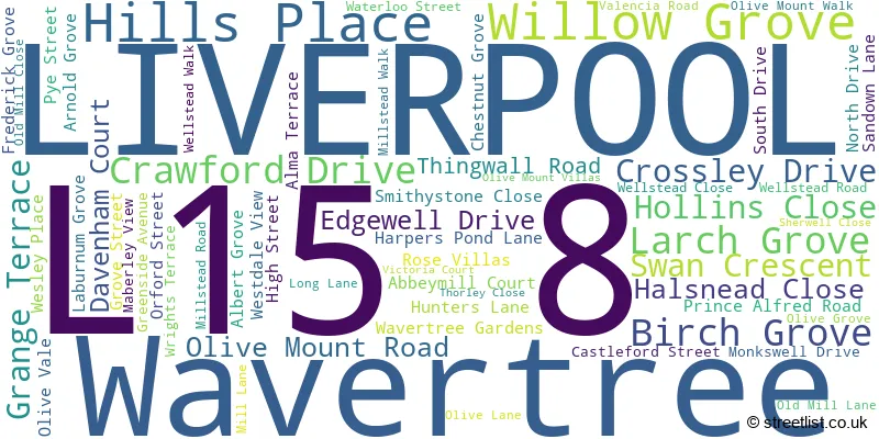 A word cloud for the L15 8 postcode